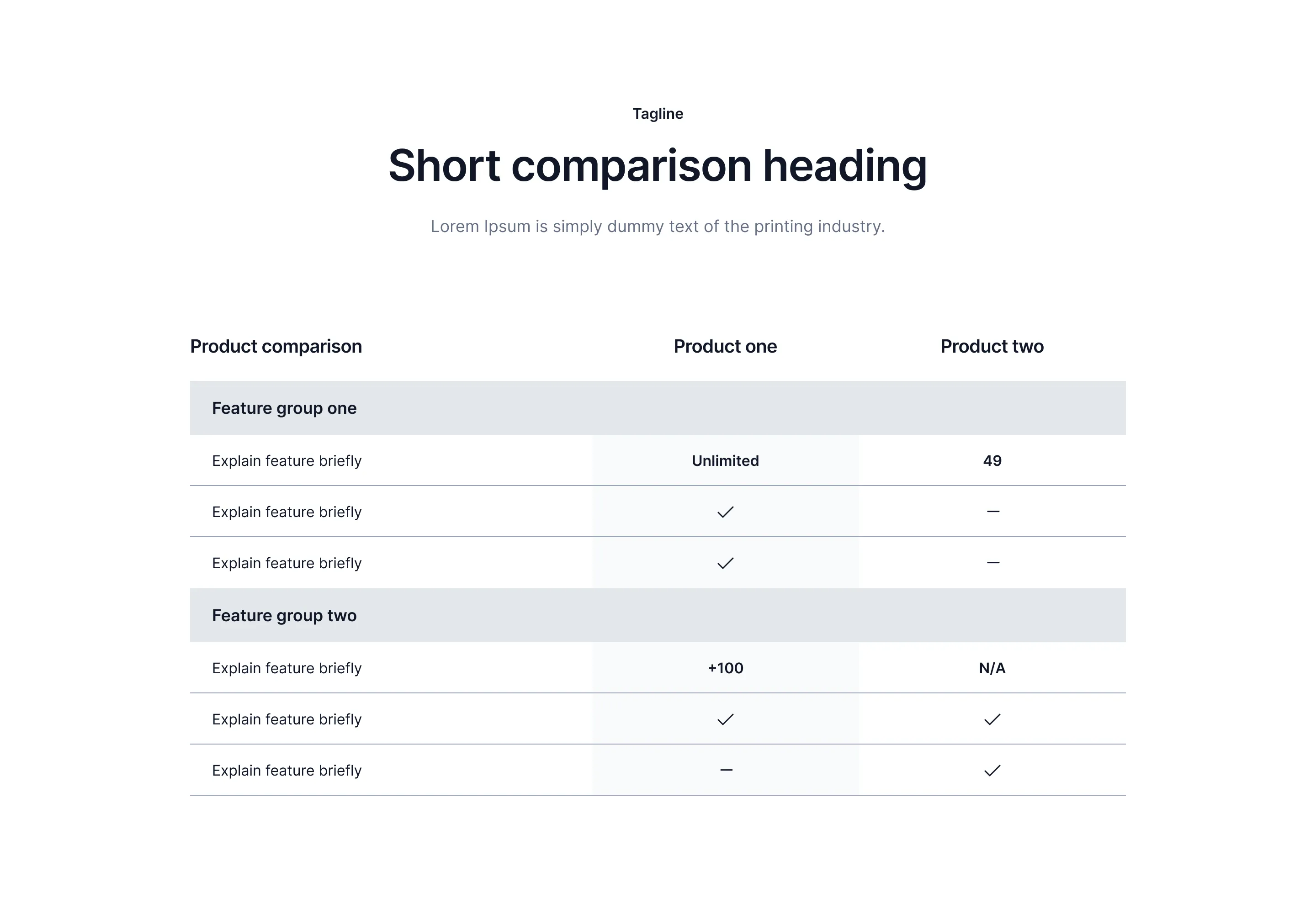 Comparison A1