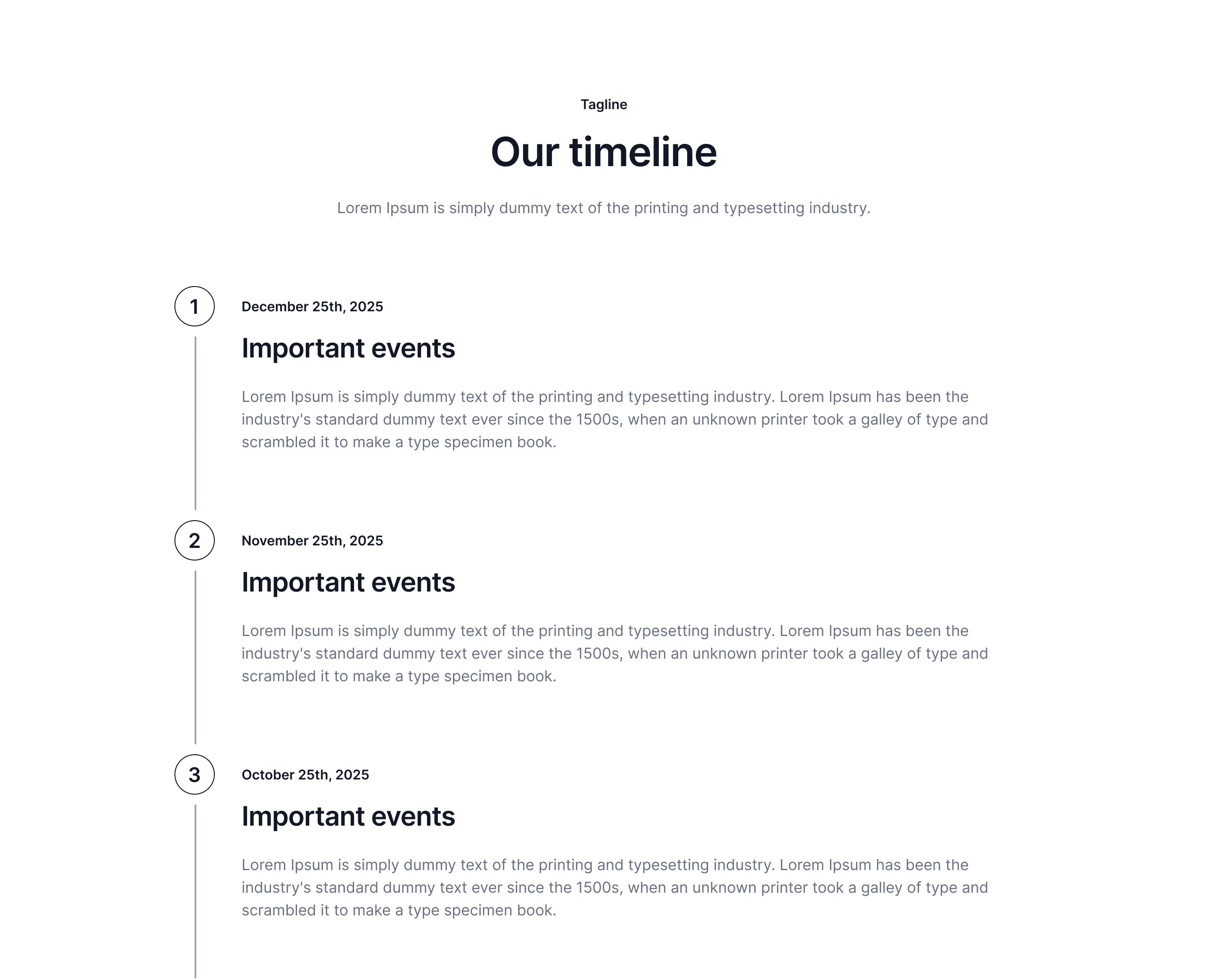 Timeline A2