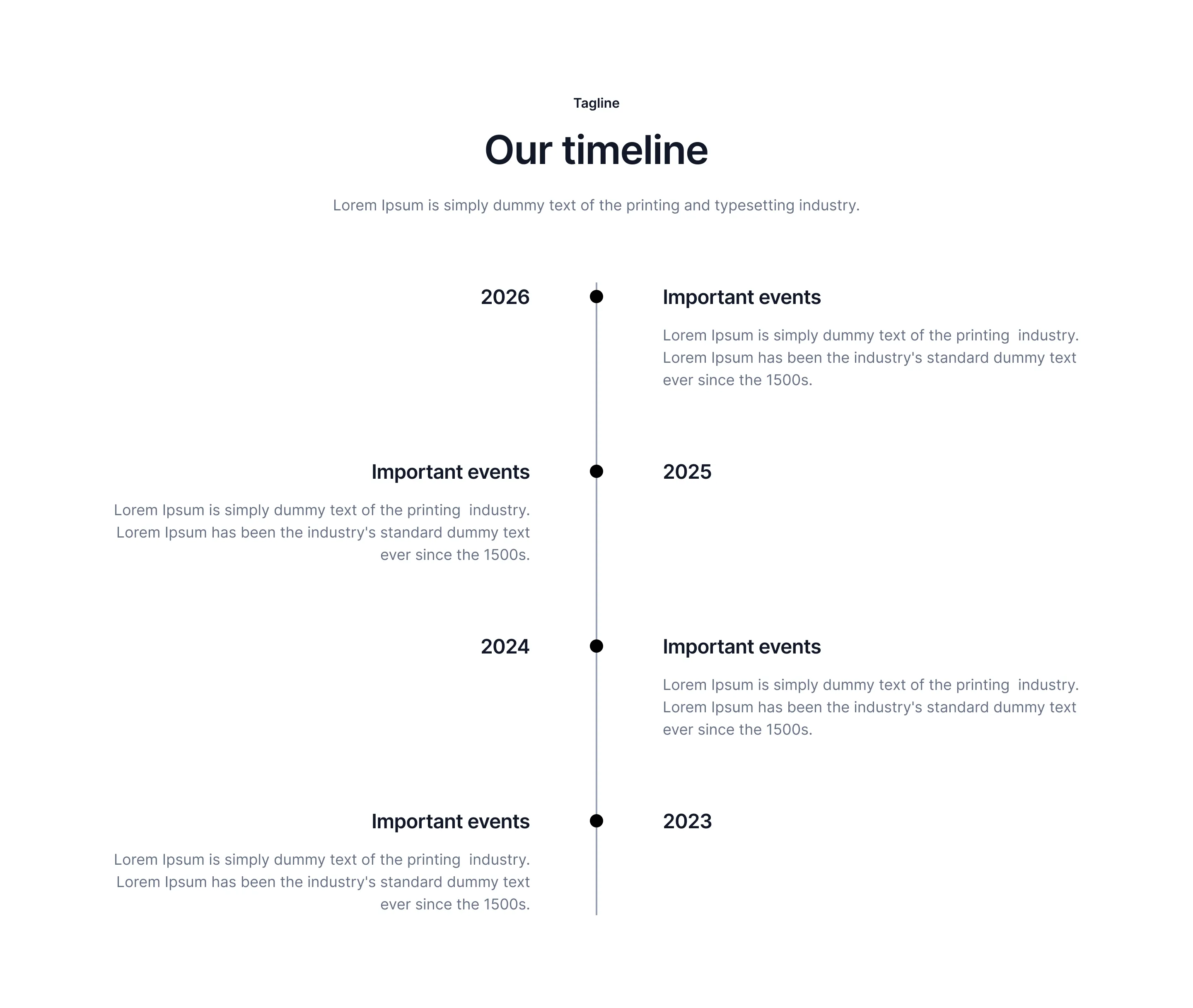 Timeline B1
