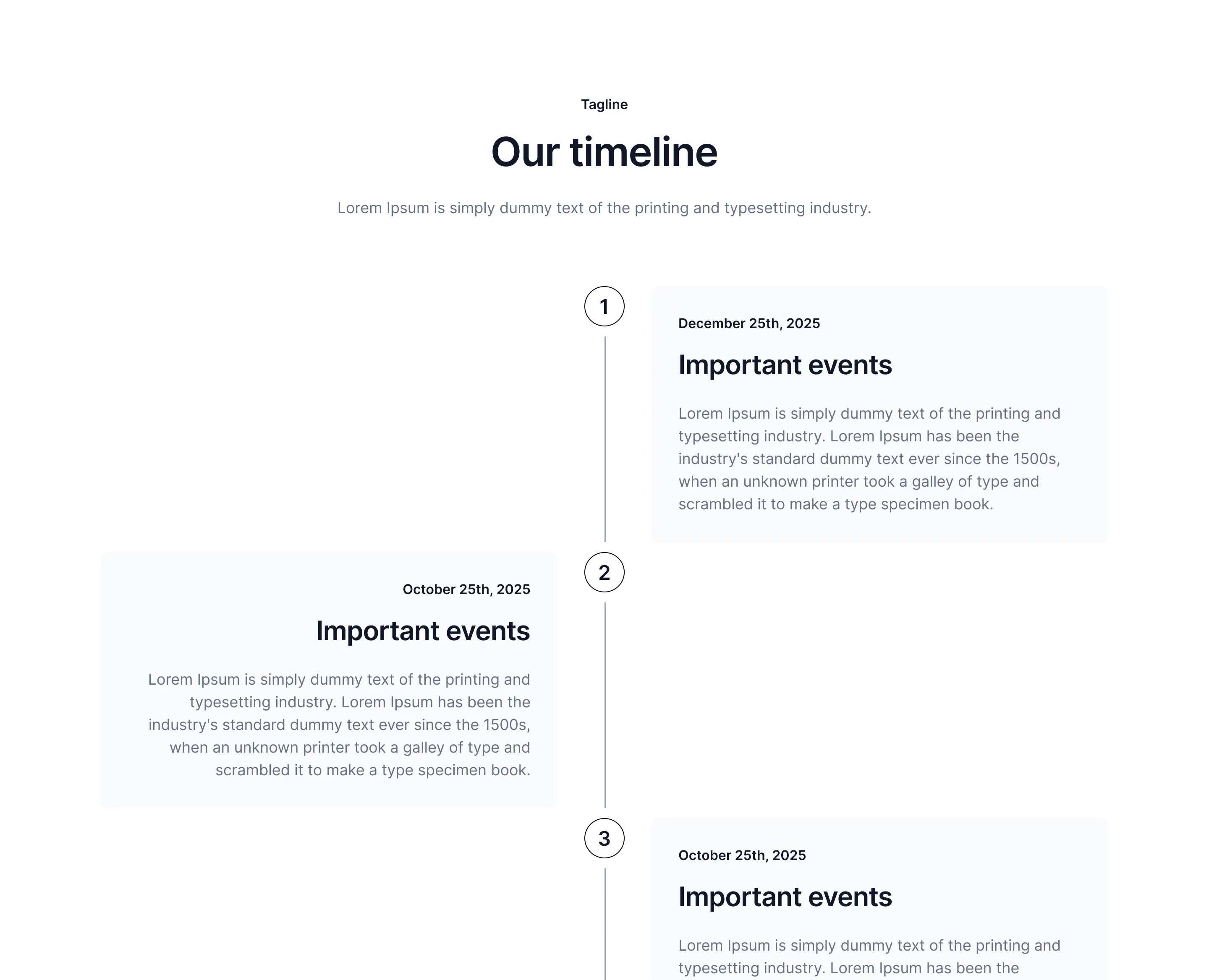 Timeline B2