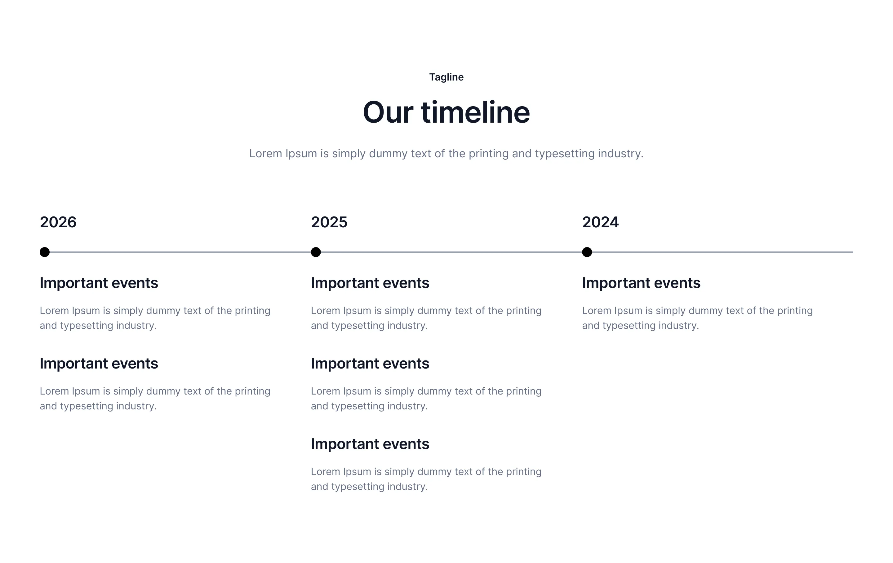 Timeline C1